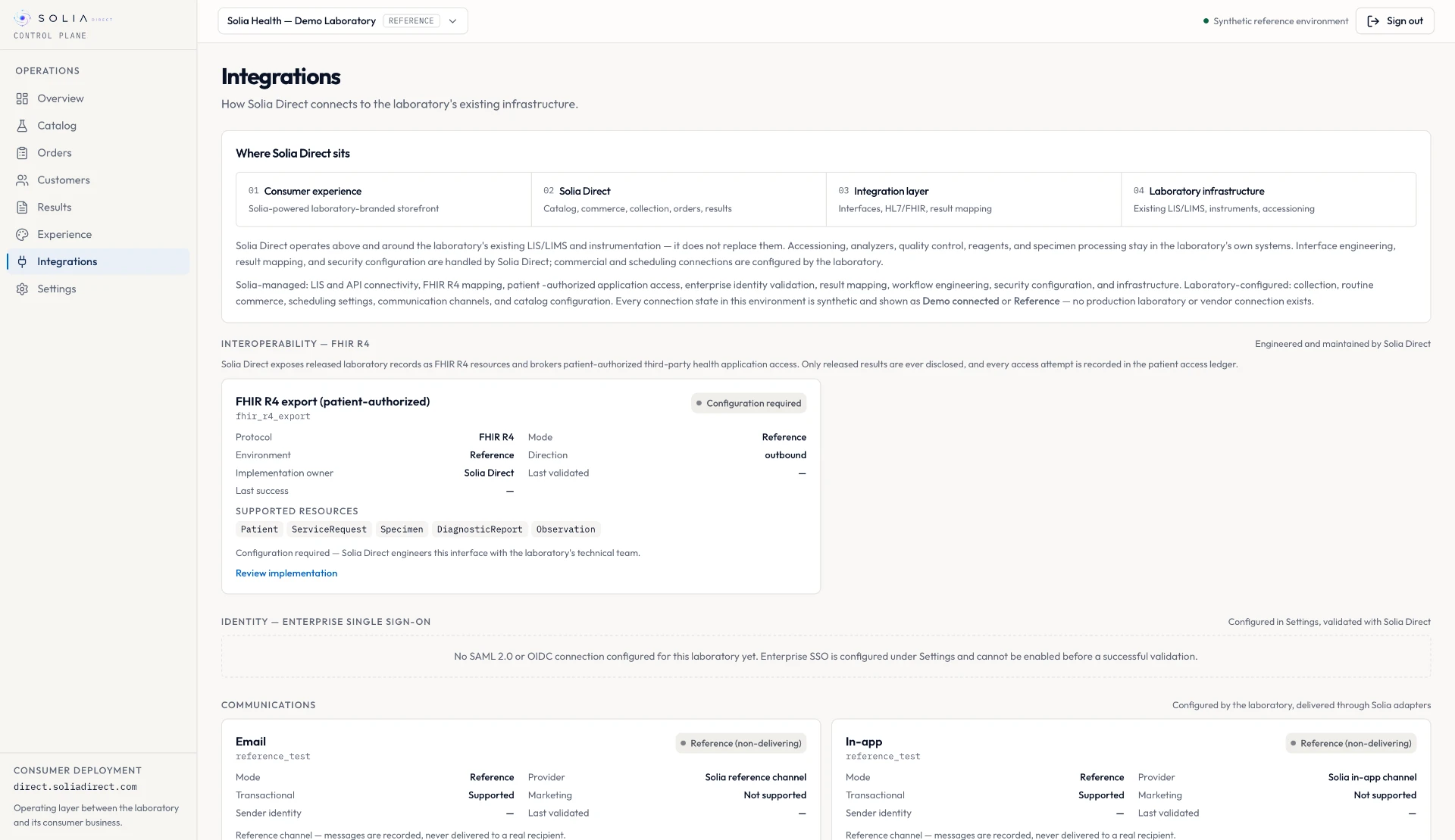 Solia Control Plane Integrations — adapters and integration state